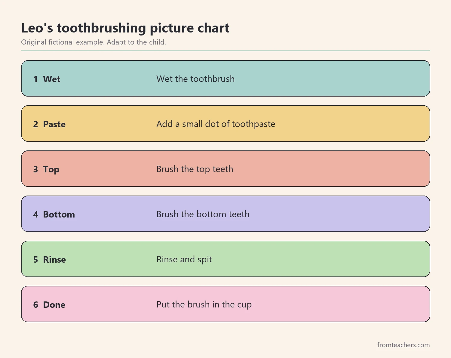 Six numbered steps of a fictional child's picture routine for brushing teeth at night