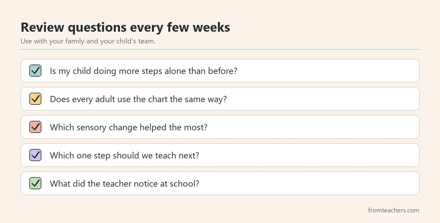 Checklist of questions parents can use to review a home routine every few weeks