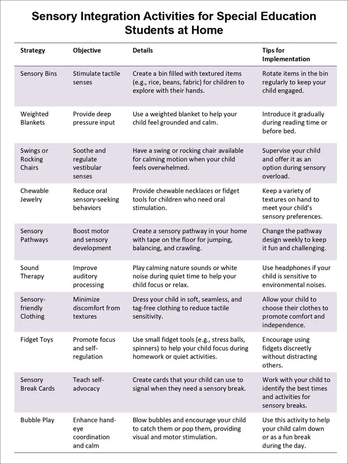 special needs parenting tips printable pages preview