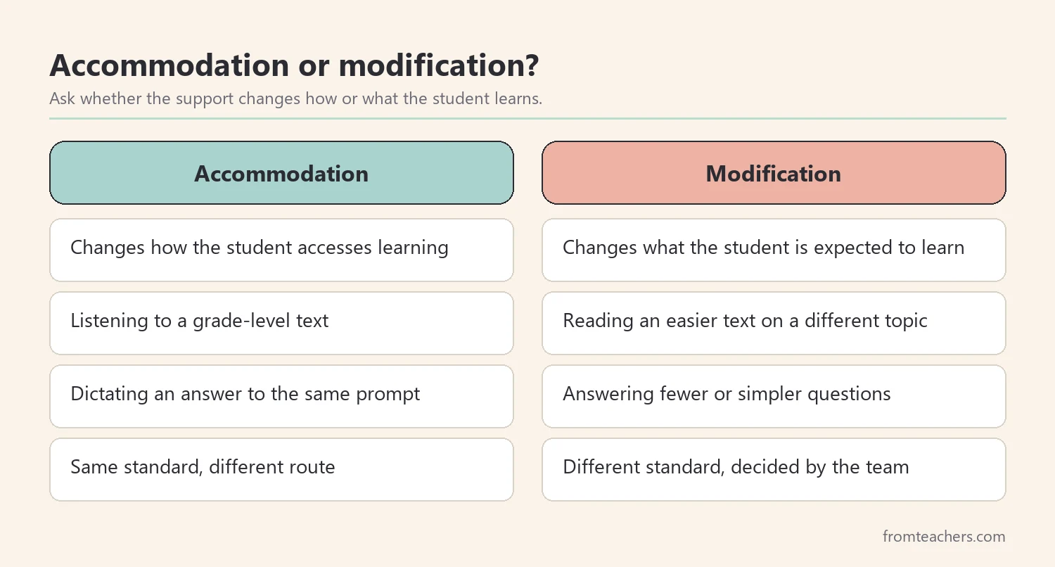 Comparison of accommodations and modifications for students with a specific learning disability
