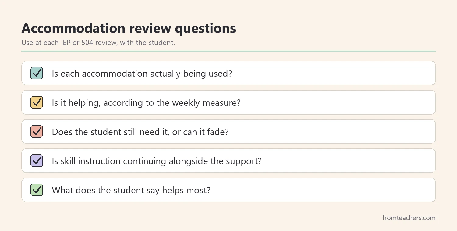 Review questions for accommodations: used, helping, still needed, and student voice