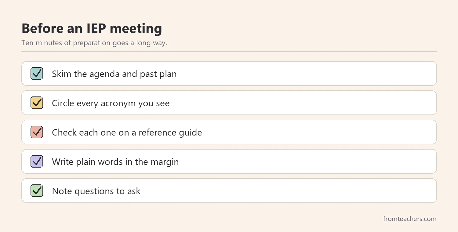 Checklist for preparing acronyms before an IEP meeting