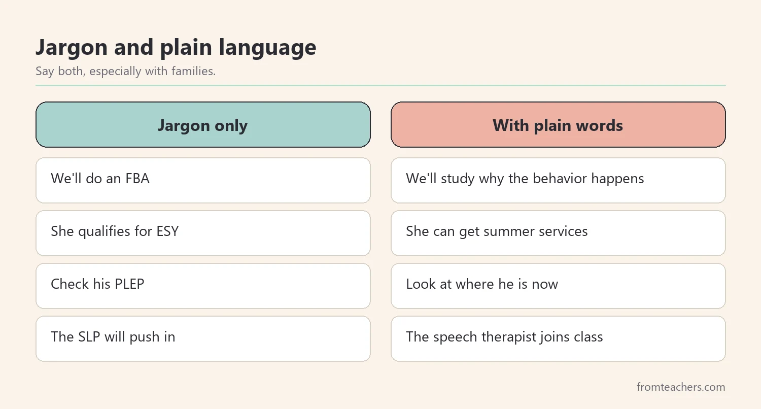 Comparison of jargon-heavy sentences and the same sentences in plain words