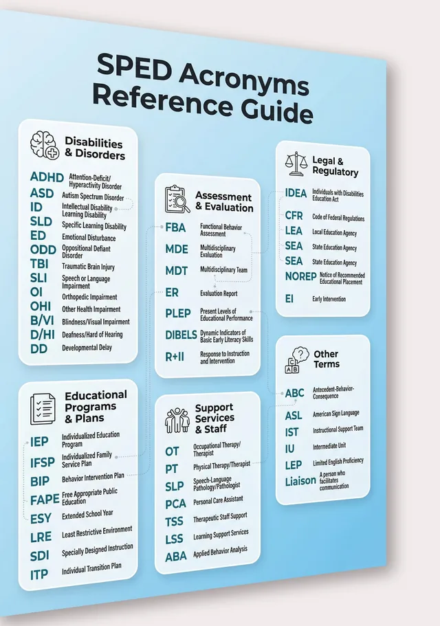SPED acronyms printable pages preview