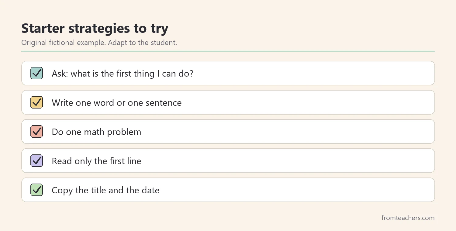 Checklist of five starter strategies, such as writing one word, doing one math problem, or reading only the first line