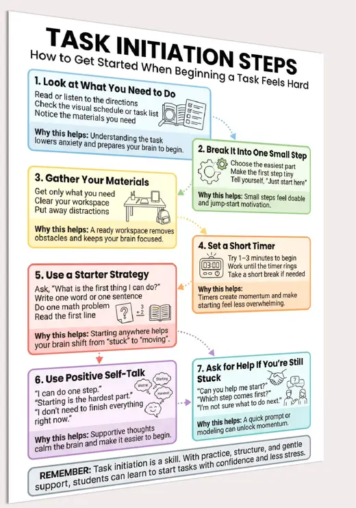 starting schoolwork printable poster preview