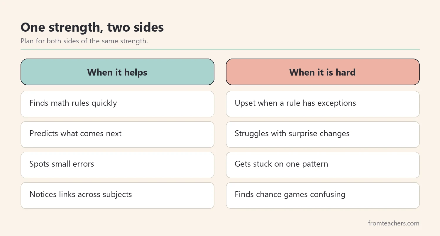 Comparison of how strong pattern recognition helps a student and when it can cause difficulty