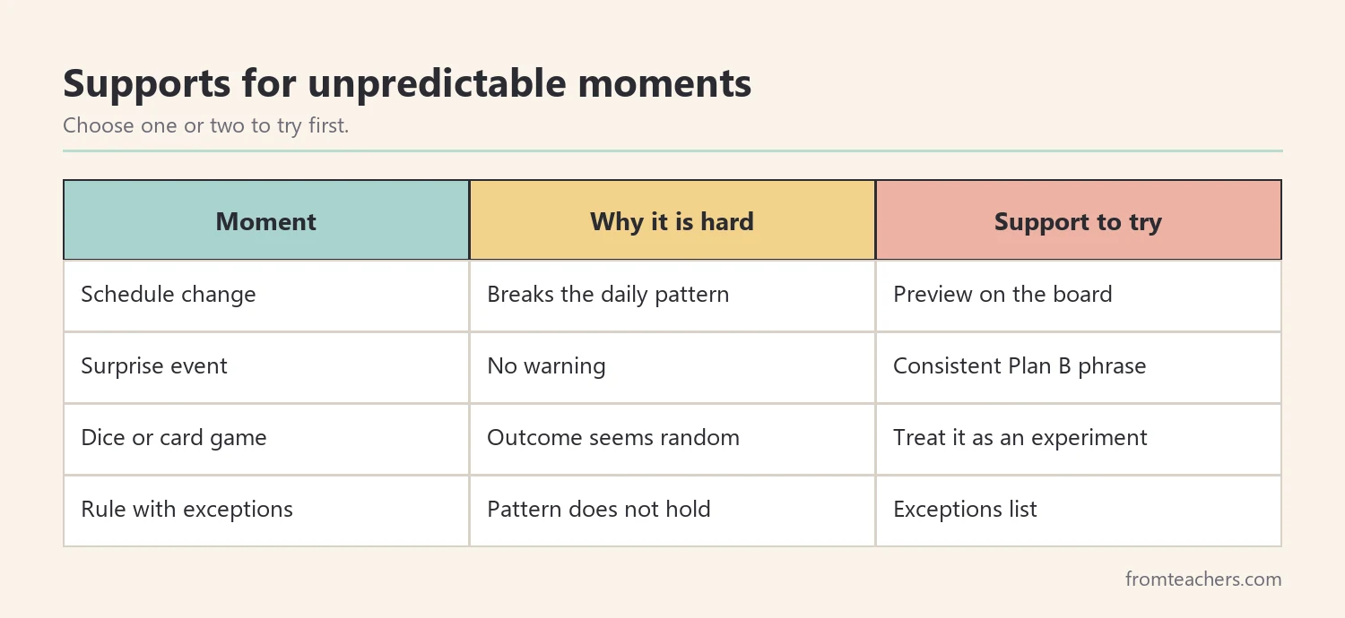 Table of common unpredictable moments at school with a support to try for each