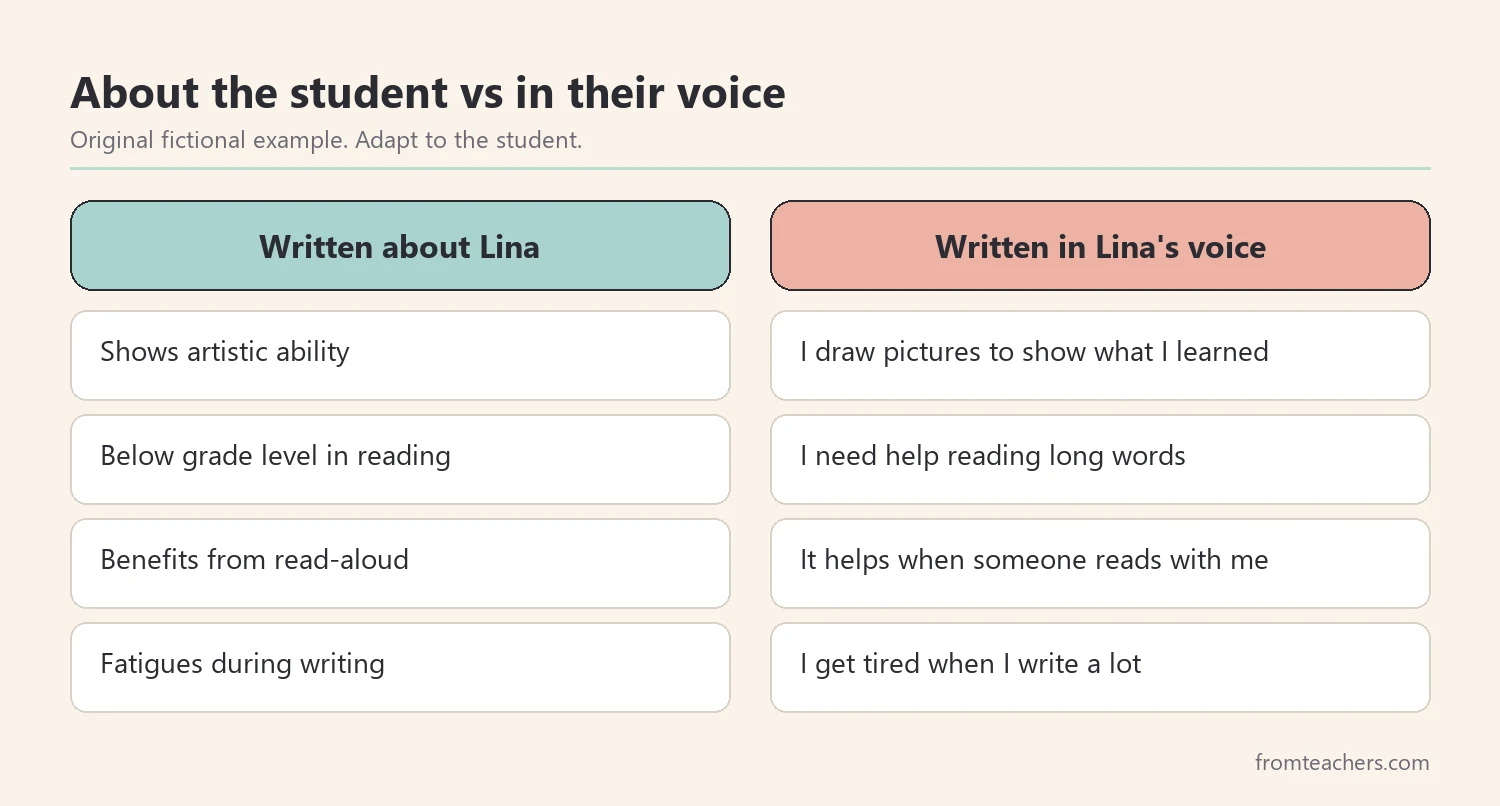 Comparison of IEP statements written about a student and the same ideas written in the student's own voice