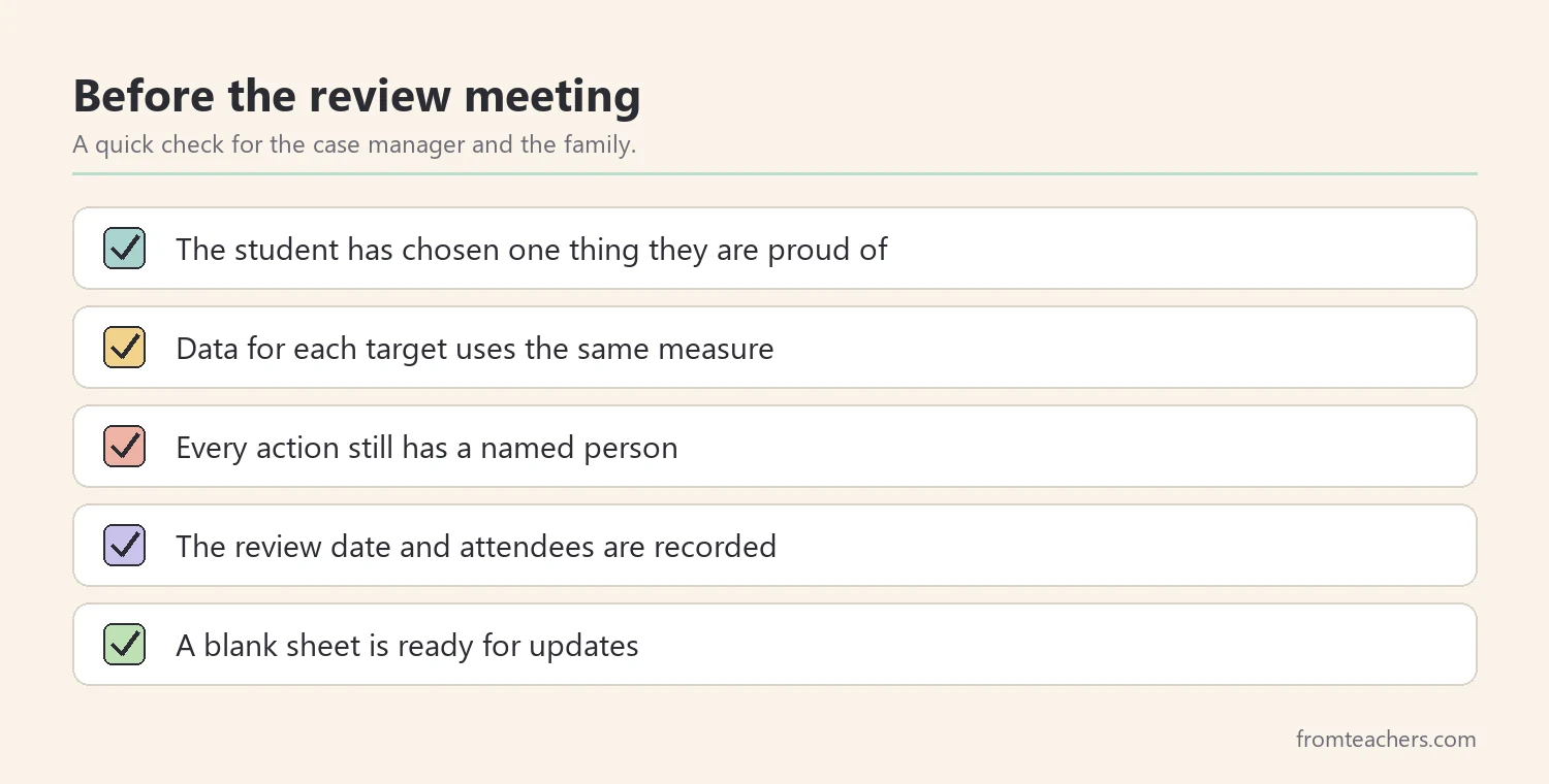 Checklist of items to prepare before a student-centered IEP review meeting