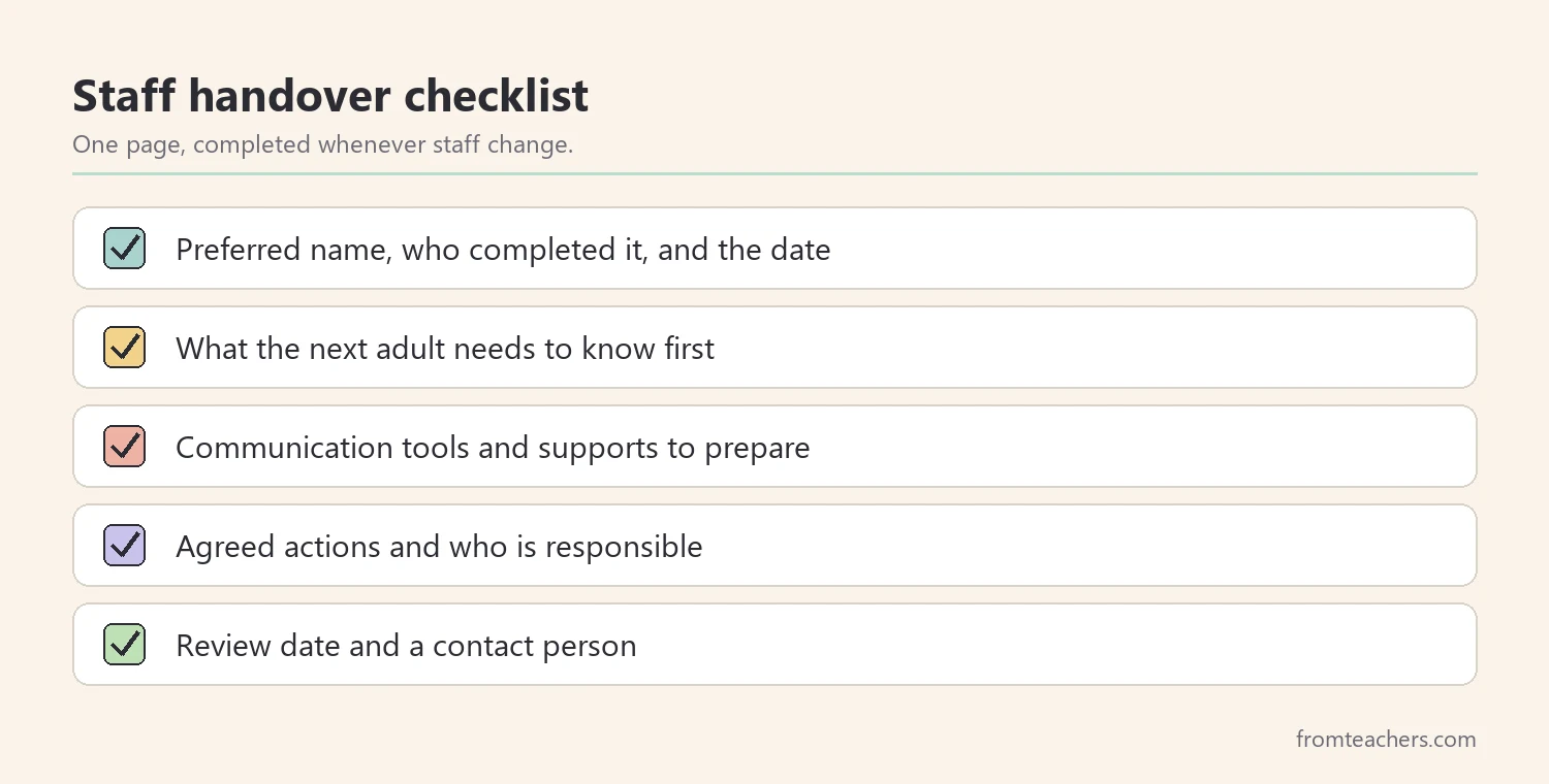 Checklist of what to include in a staff handover page