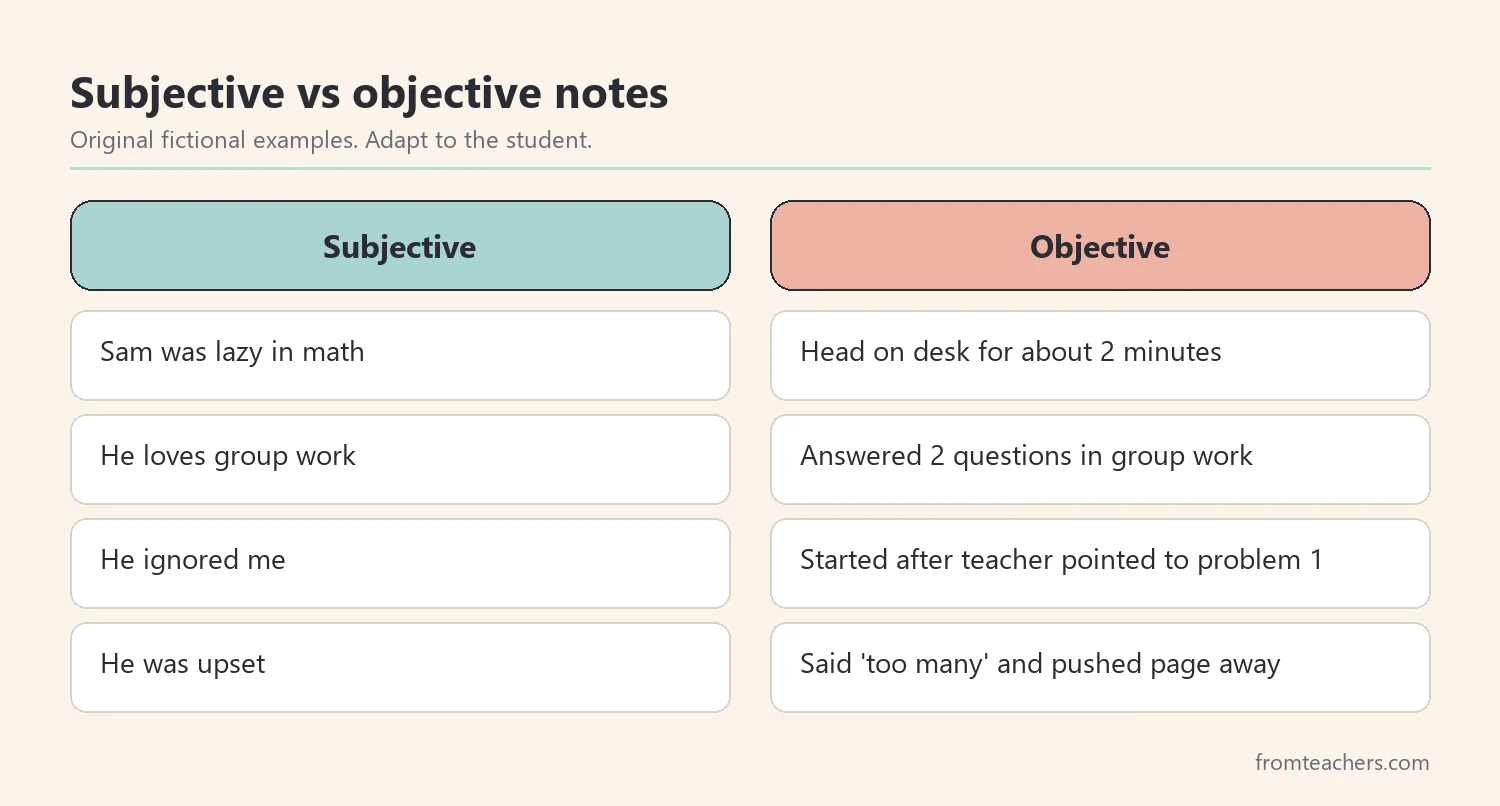 Comparison of subjective notes and objective notes for the same classroom moments