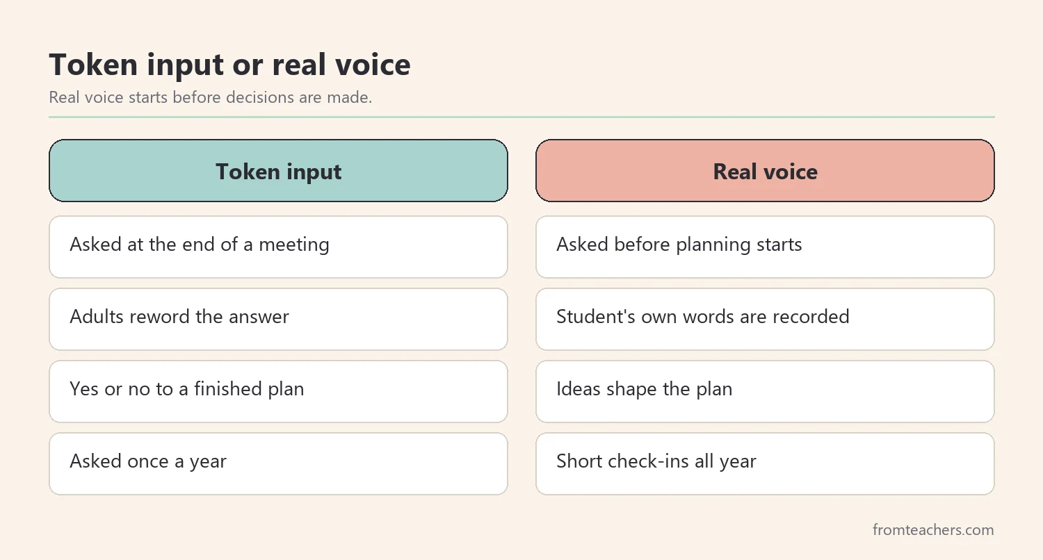 Comparison of token student input and real student voice in planning