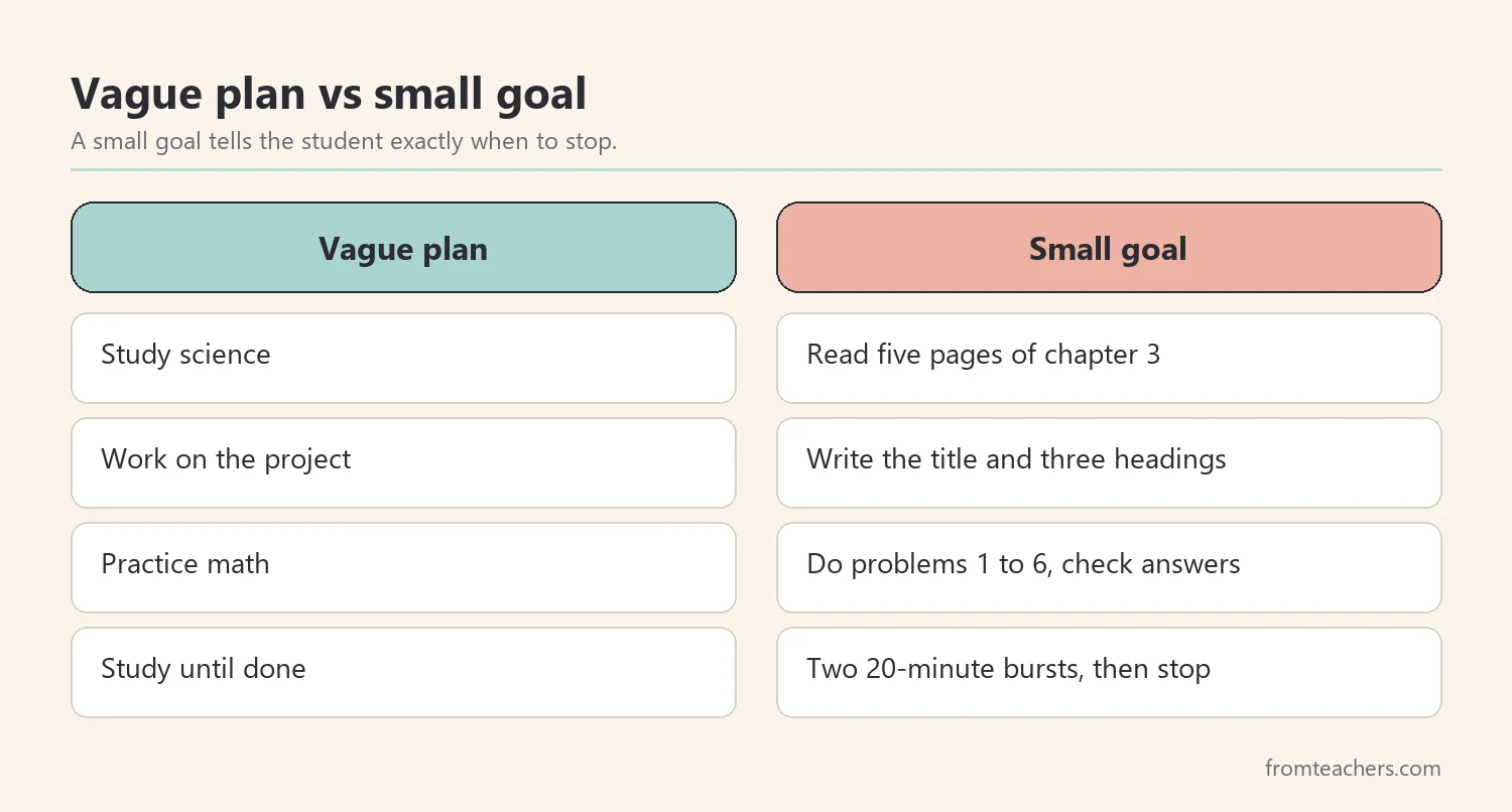 Comparison of vague study plans with specific small goals, such as reading five pages instead of studying science