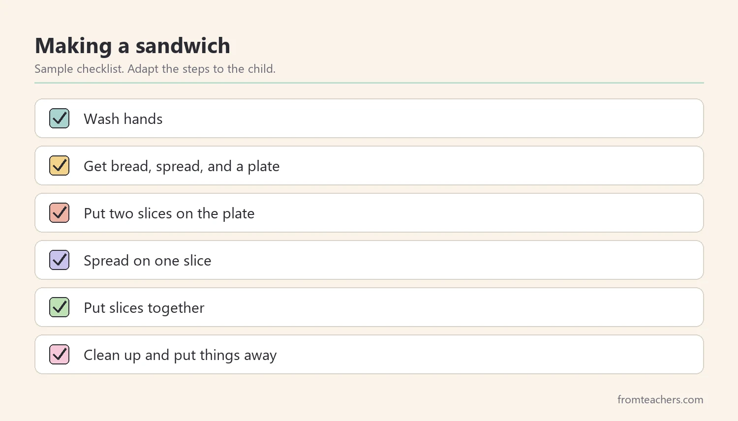 Checklist of six steps for making a simple sandwich