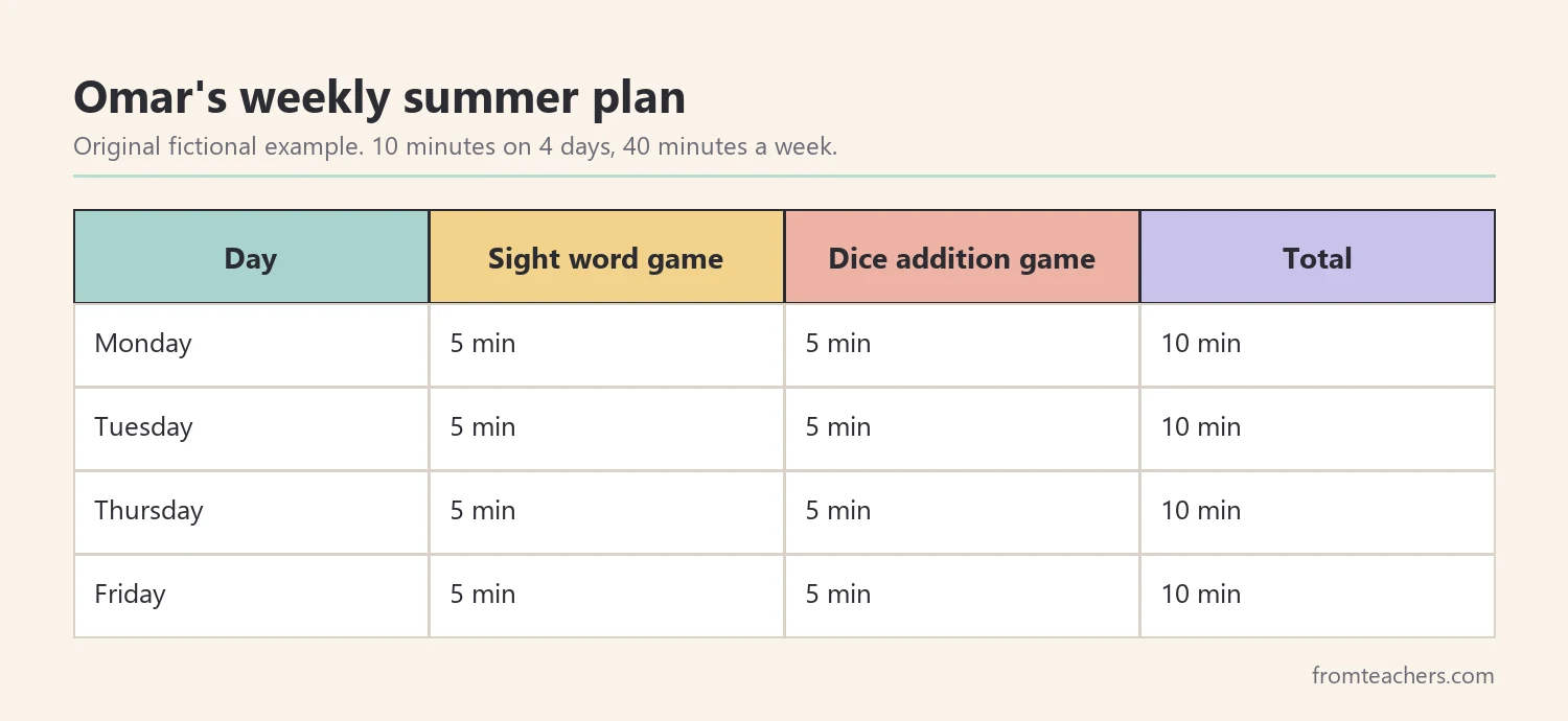 Weekly summer practice plan for a fictional student showing two short skill games on four days