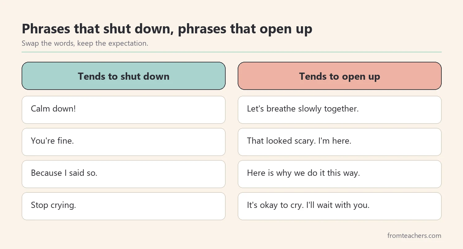 Comparison of phrases that tend to shut students down and calmer alternatives