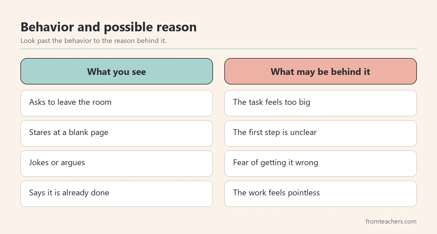 Comparison of common avoidance behaviors and the possible reasons behind them