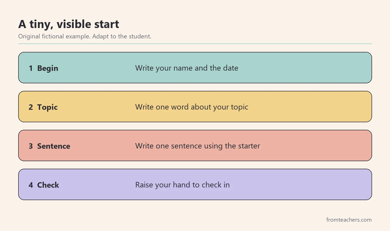 Four numbered steps for starting a task: name and date, one word, one sentence, check in