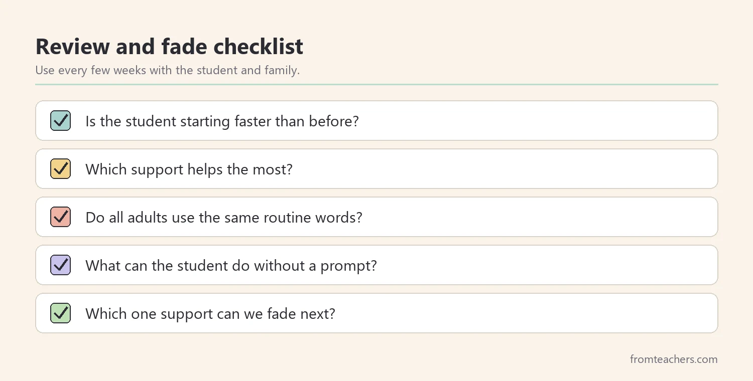 Checklist for reviewing and fading task initiation supports