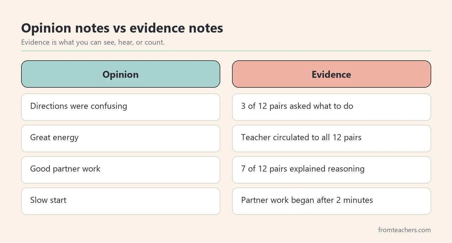 Comparison of opinion notes and evidence notes during a classroom observation