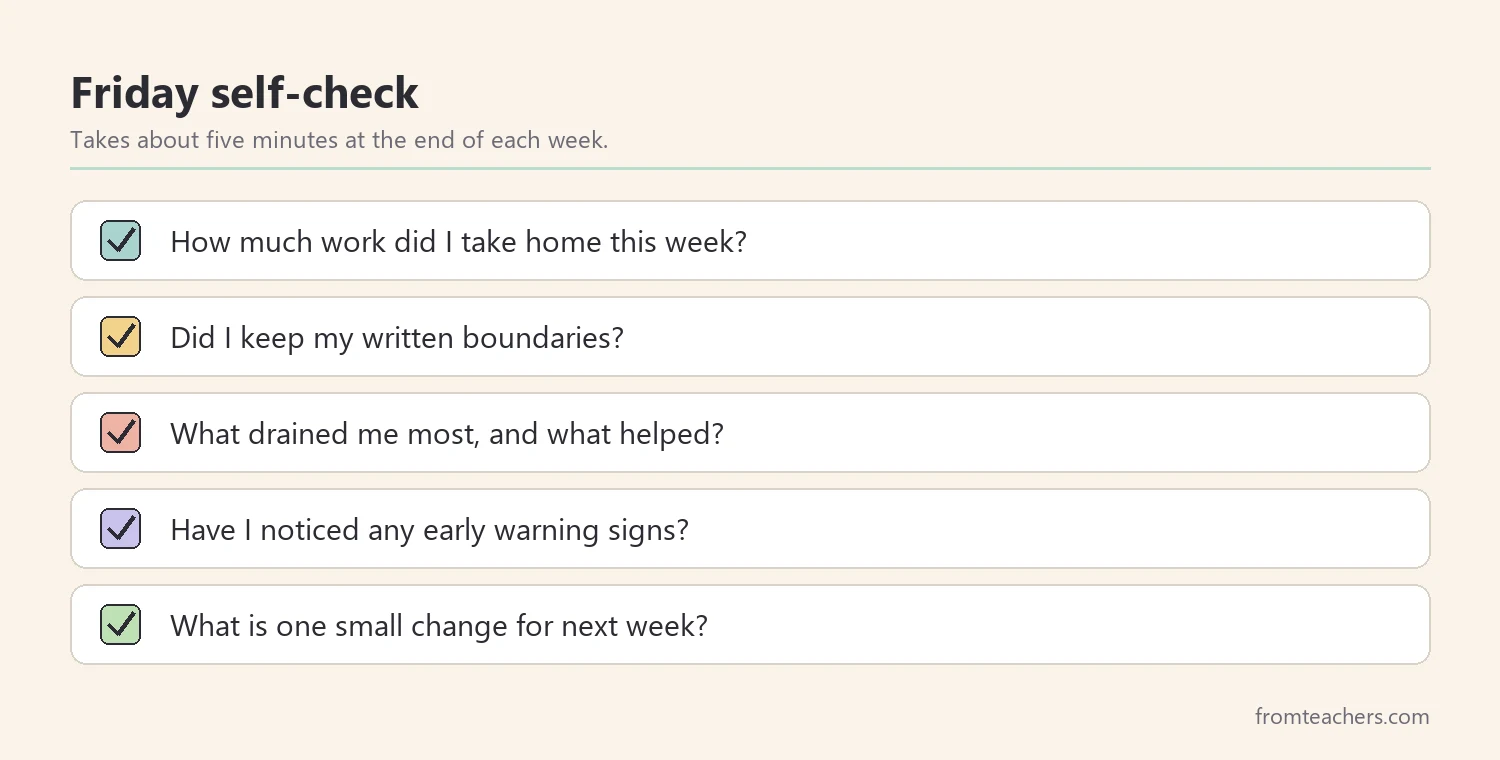 Checklist of weekly self-check questions for teachers