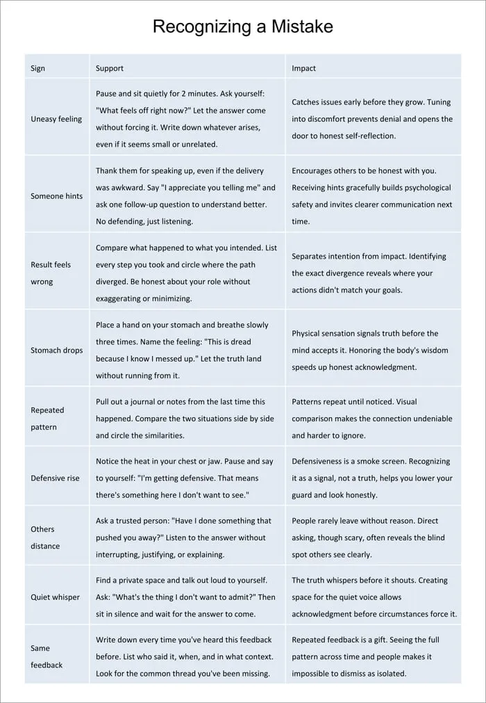 teaching kids accountability printable pages preview