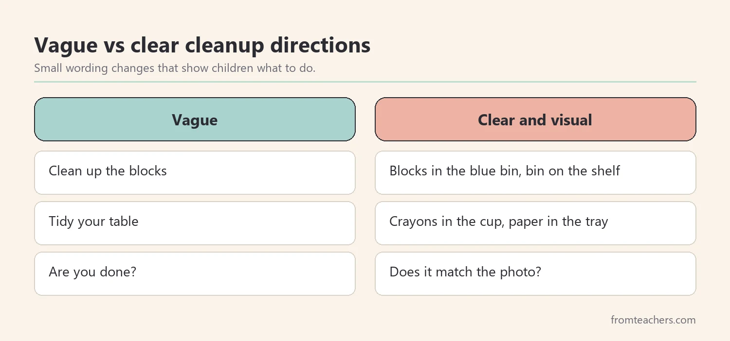 Comparison of vague cleanup directions versus clear visual directions