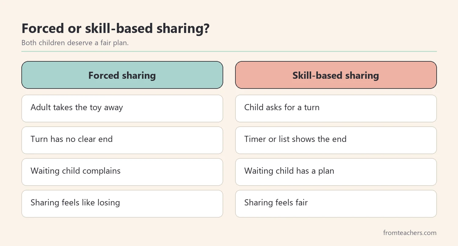 Comparison of forced sharing and skill-based sharing approaches
