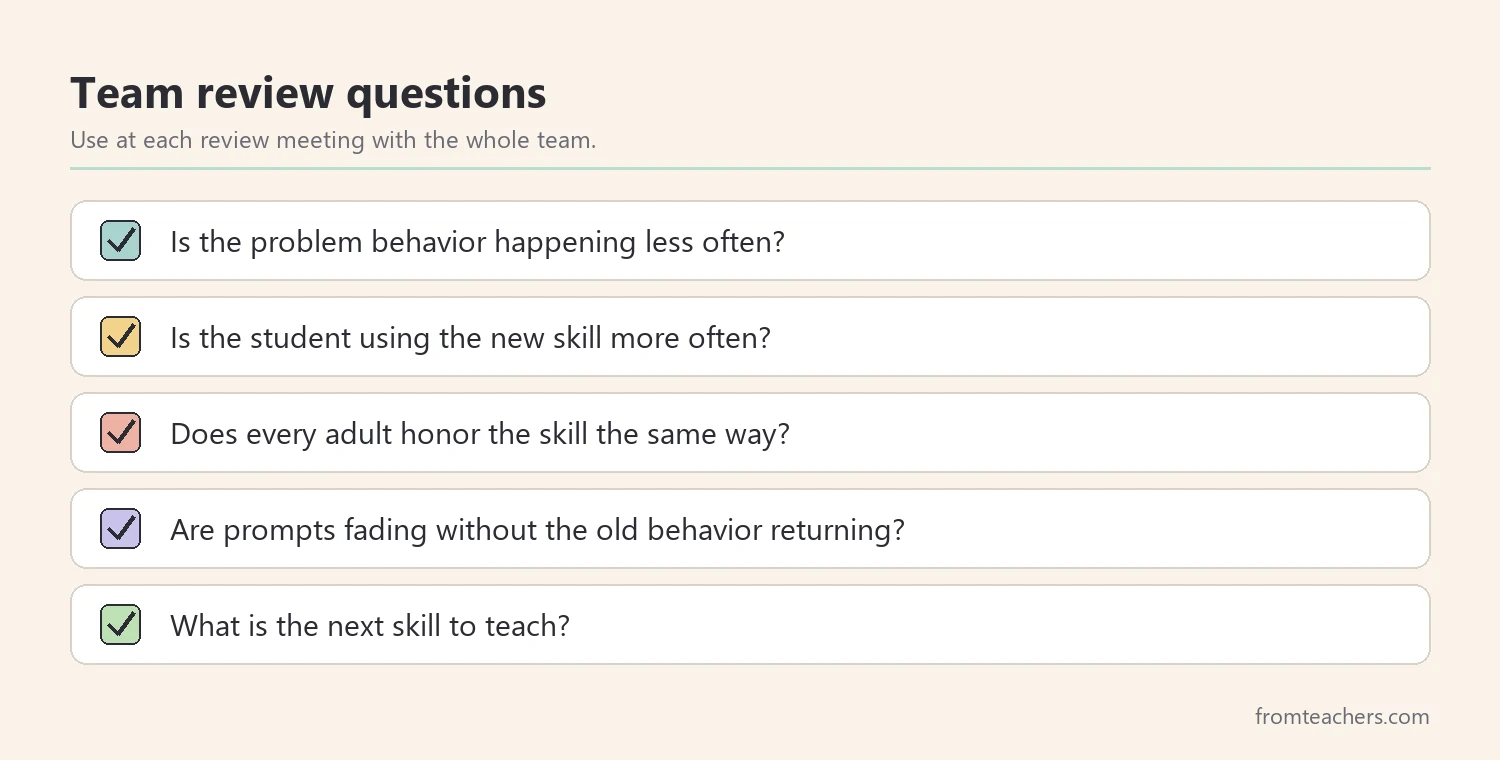 Checklist of team consistency questions for a replacement behavior plan