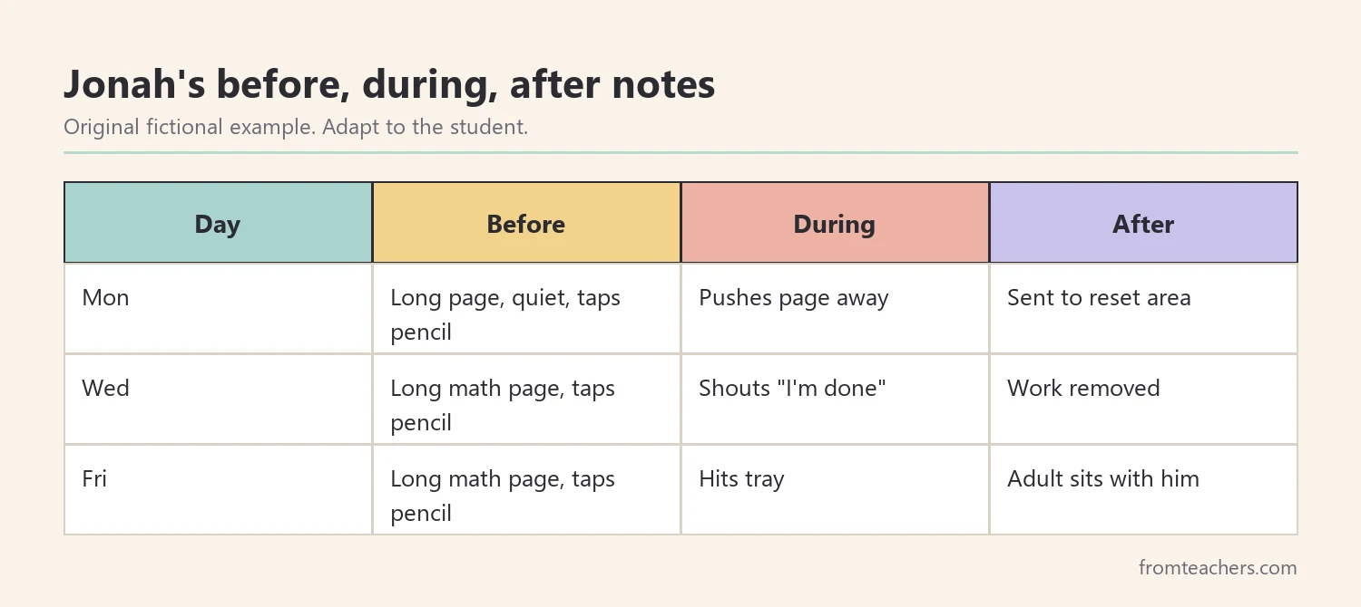 Table showing fictional before, during, and after notes for three hard moments