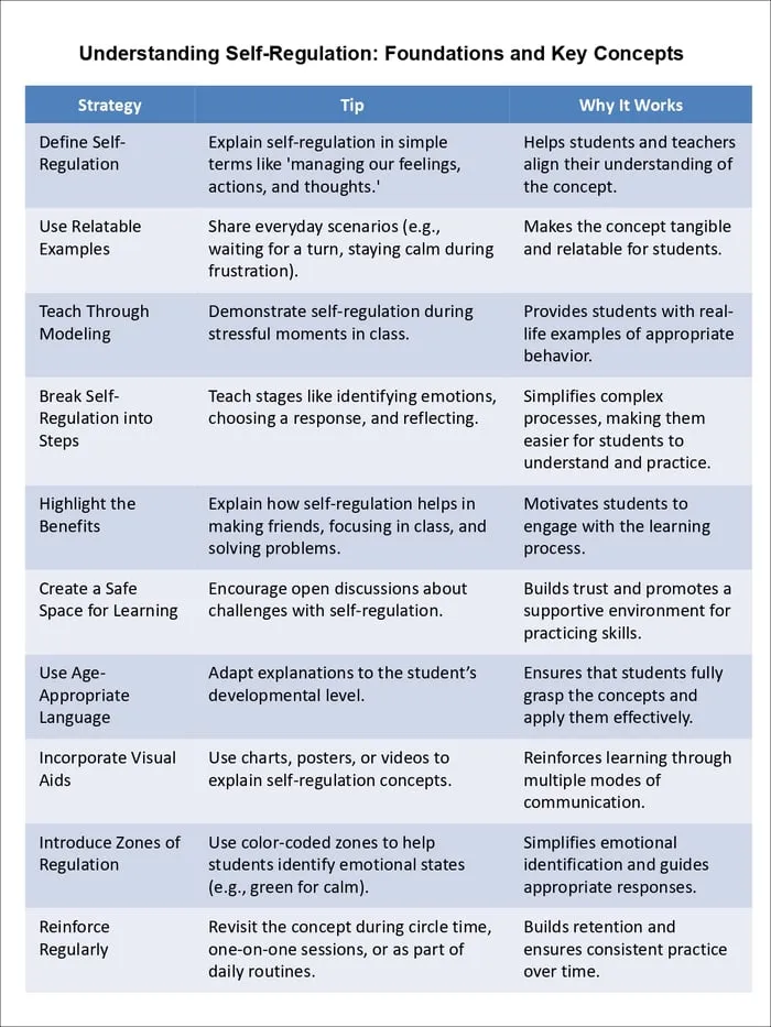 teaching self-regulation skills printable pages preview