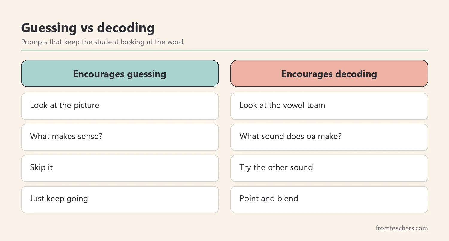 Comparison of prompts that encourage guessing and prompts that encourage decoding