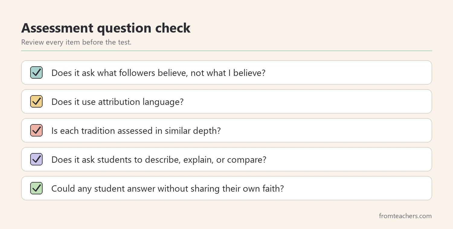 Checklist for reviewing assessment questions in a world religions unit