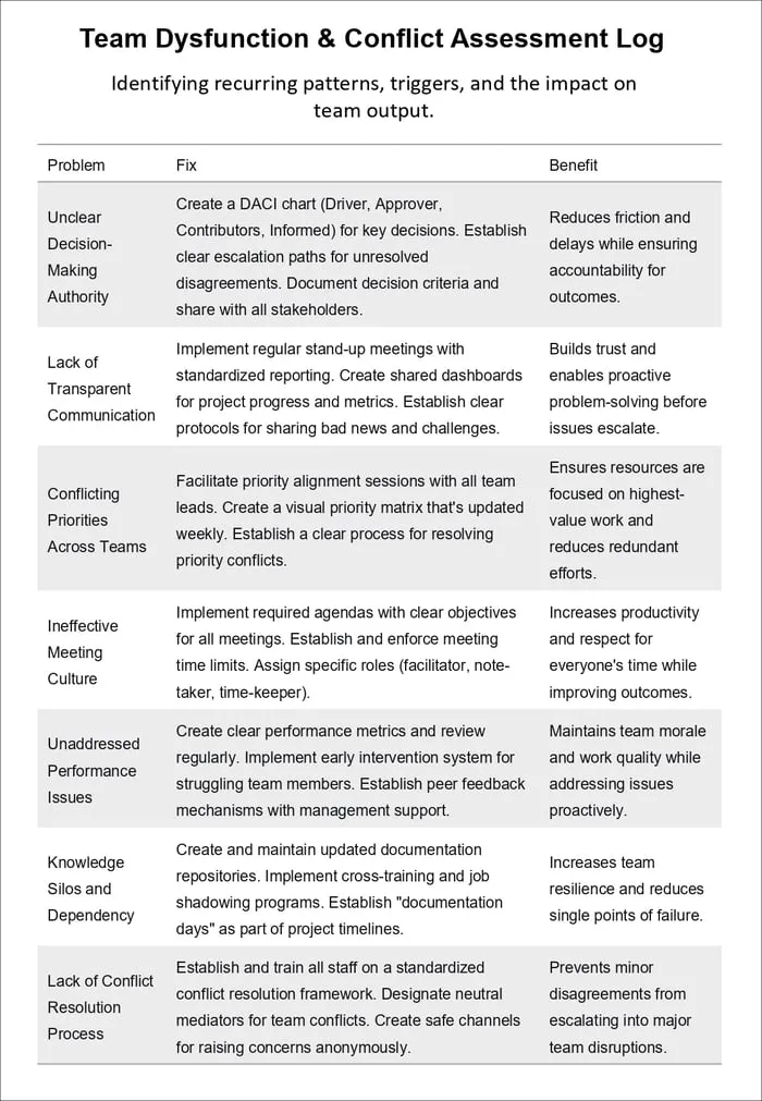 team collaboration problems resource cover