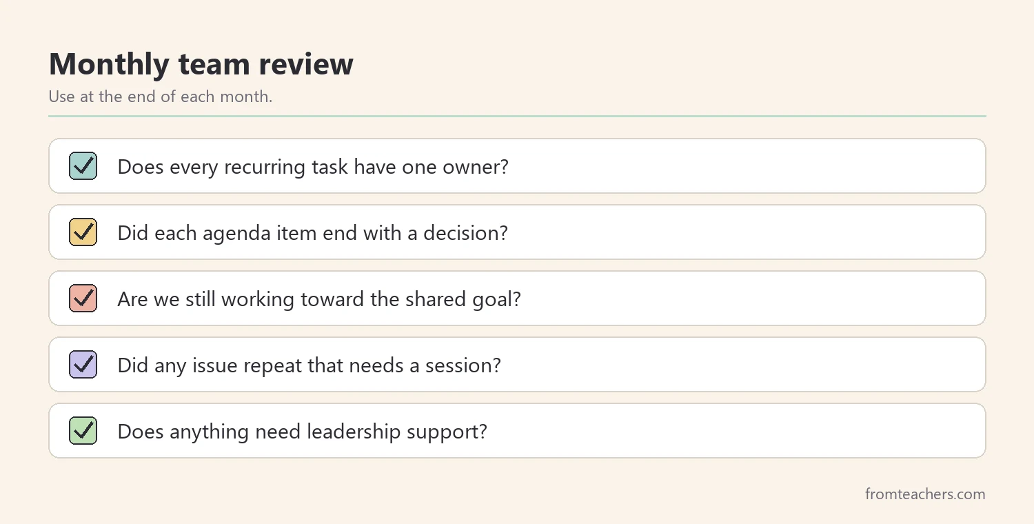 Checklist for a monthly team collaboration review