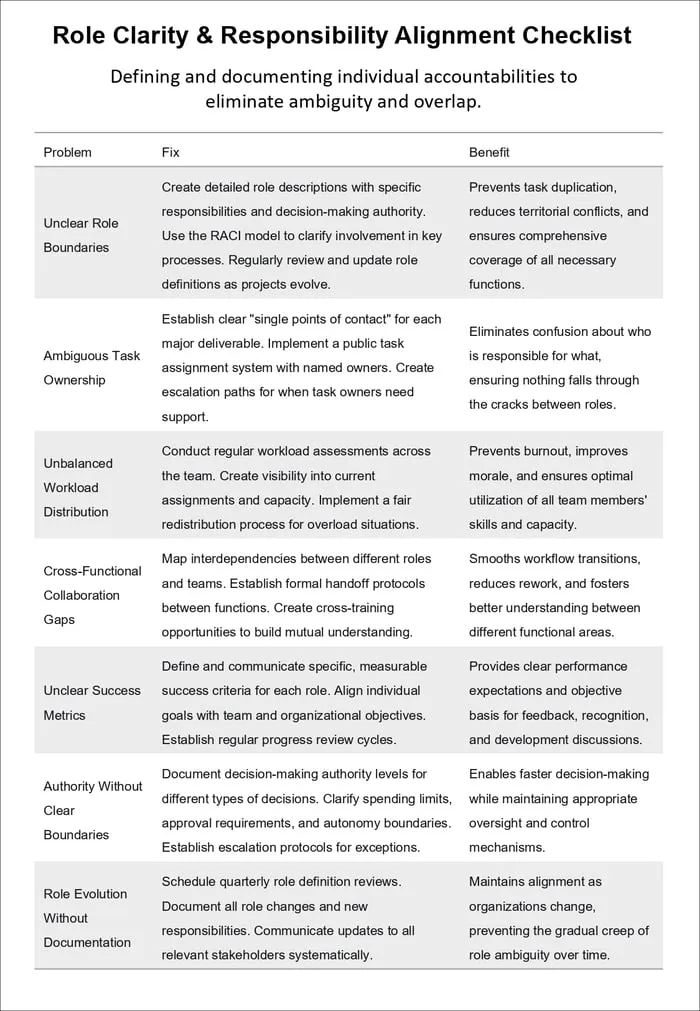 team collaboration problems printable pages preview