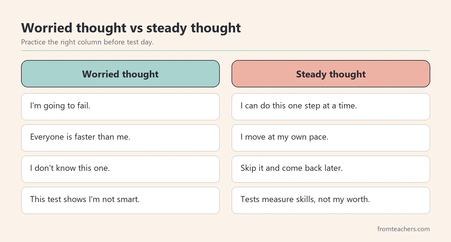 Comparison of worried thoughts before a test with steady replacement thoughts, such as moving at my own pace and skipping and returning later