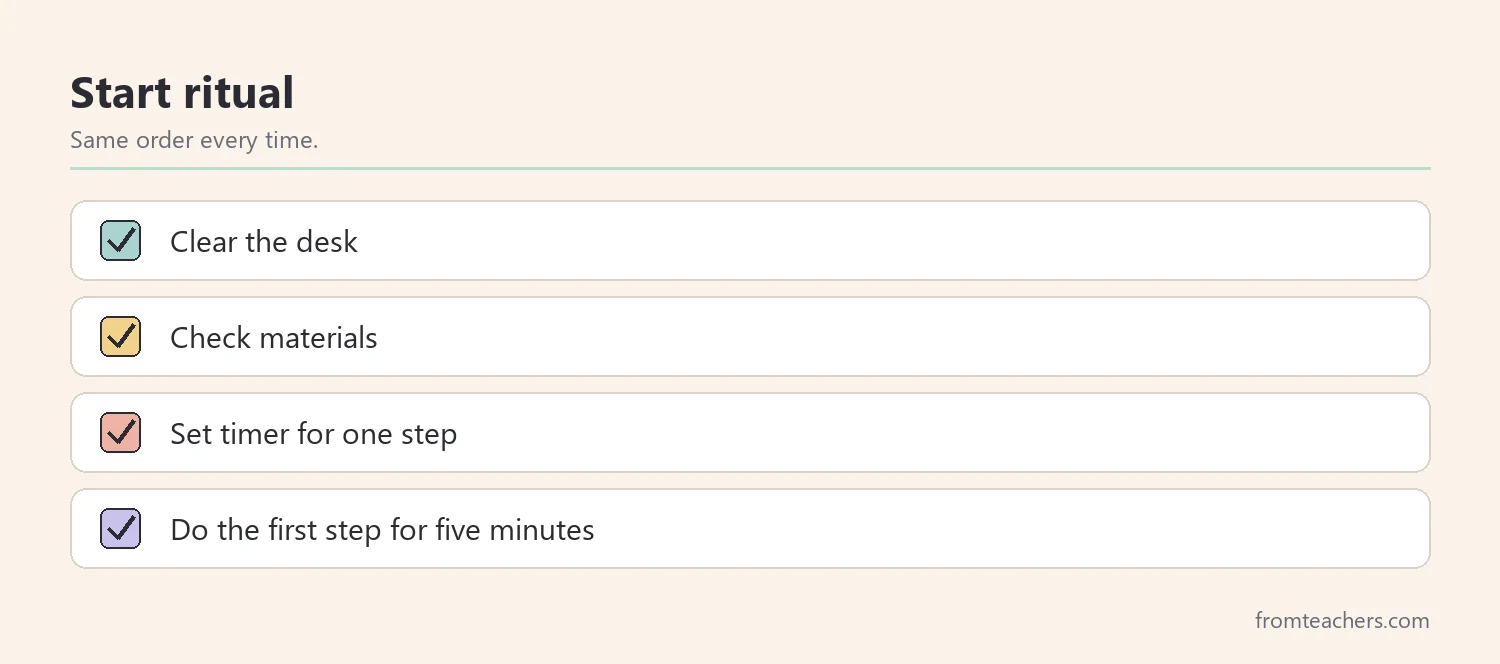 Checklist of four actions in a homework start ritual