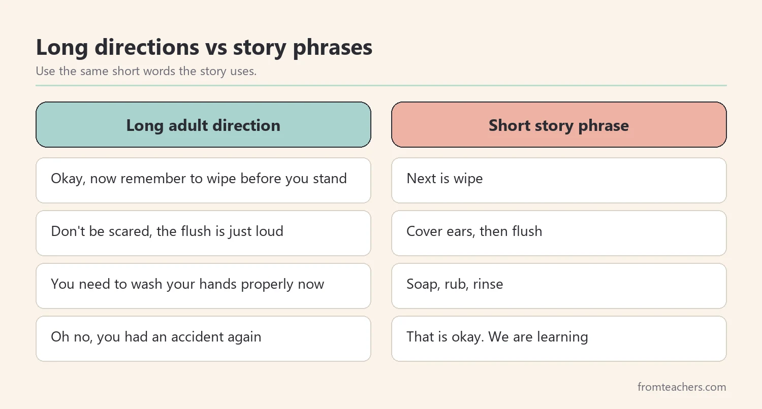 Comparison of long adult directions and short story phrases to use during bathroom visits