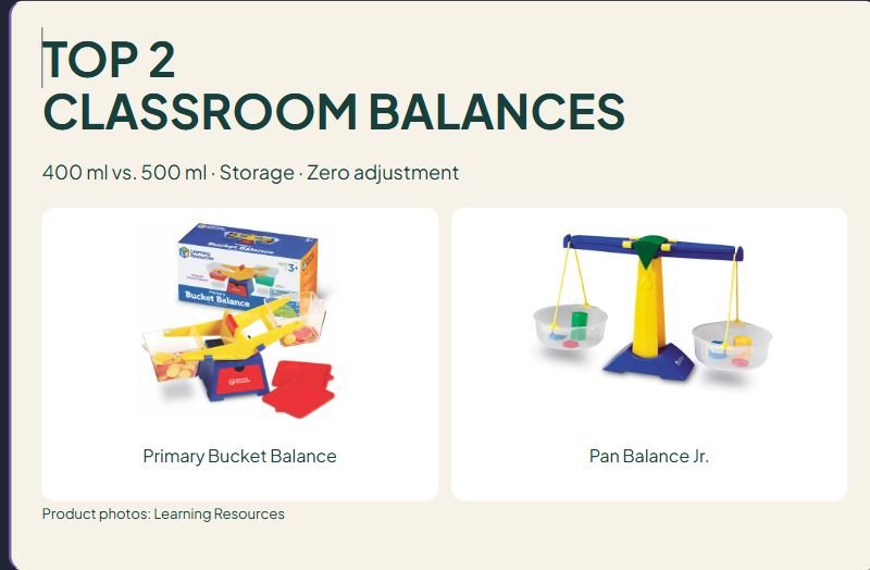 2 Classroom Balance Scales: Primary Bucket vs. Pan Balance Jr.