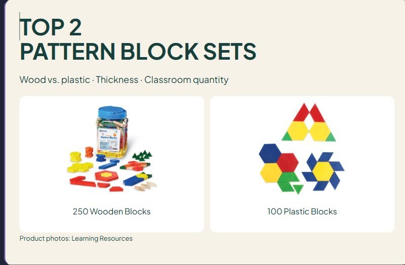 2 Pattern Block Sets Compared: Wood vs. Plastic for Desk Lessons