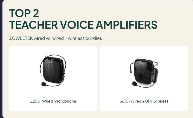 2 Voice Amplifiers for Teachers: ZOWEETEK Wired vs. Wireless Bundles