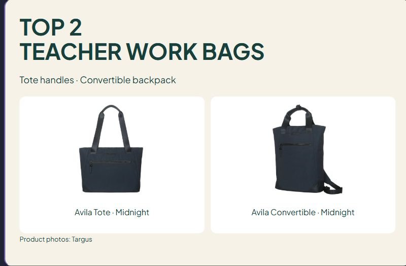 2 Teacher Work Bags Compared: Avila Tote vs. Convertible Backpack