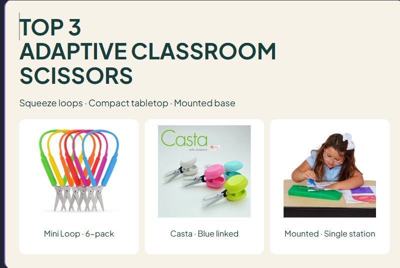 3 Adaptive Classroom Scissors: Loop, Casta and Mounted Designs