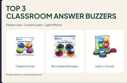 3 Classroom Answer Buzzer Sets: Preset Sounds, Recordings or Lights?