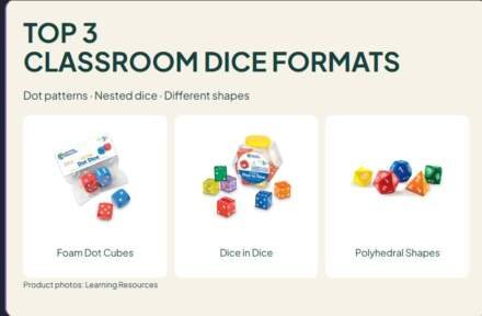 3 Classroom Dice Formats: Foam Dots, Dice in Dice and Polyhedral