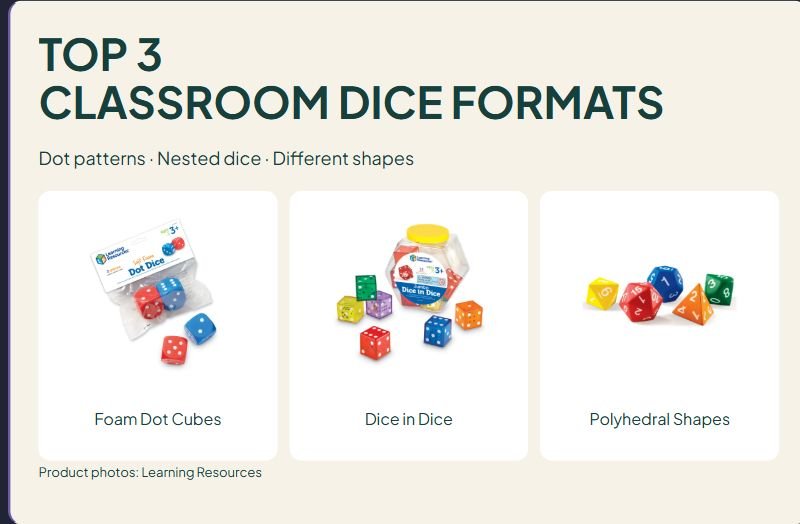 3 Classroom Dice Formats: Foam Dots, Dice in Dice and Polyhedral