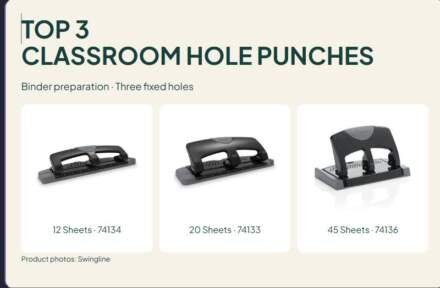 3 Classroom Hole Punches Compared: SmartTouch 12, 20 and 45 Sheets