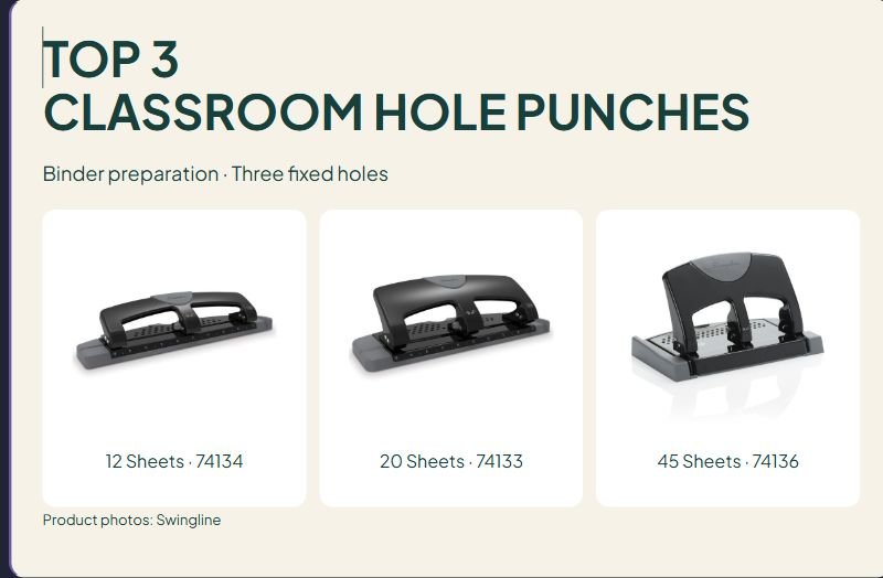 3 Classroom Hole Punches Compared: SmartTouch 12, 20 and 45 Sheets
